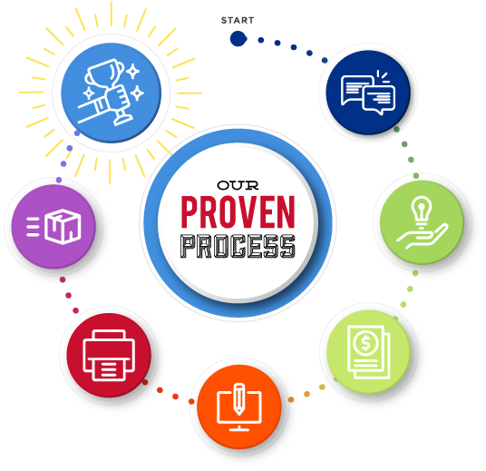 Proven Process Graphic